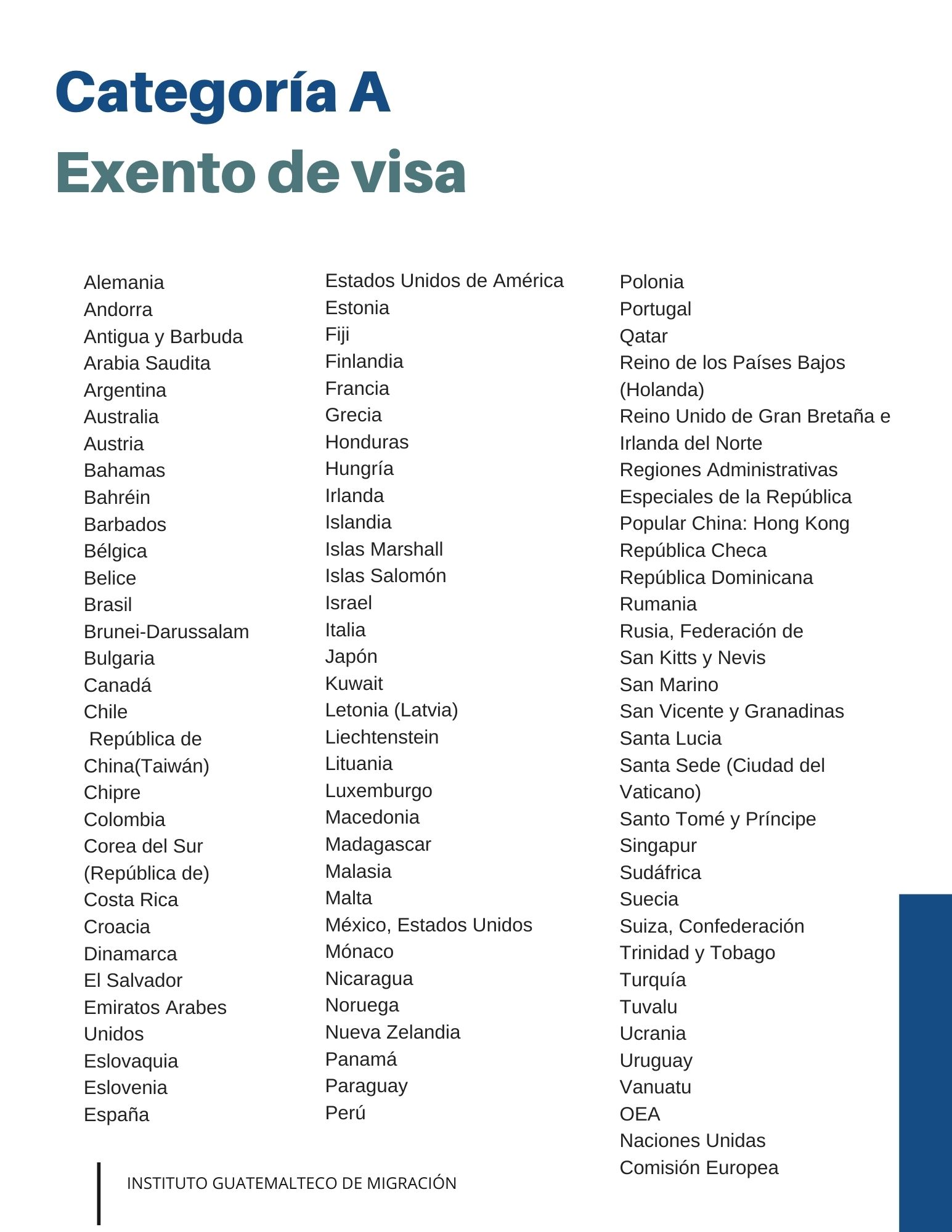 ¿Qué países no necesitan visa para entrar a Guatemala